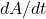 dA/dt